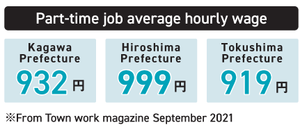 Part-time job average hourly wage